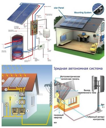 Обложка к Индивидуальные солнечные установки
